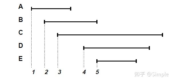 寄存器分配——线性扫描(linear scan) - 知乎