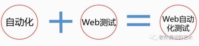 WEB自动化测试初探:没有想得那么困难 WEB自动化测试初探:没有想得那么困难