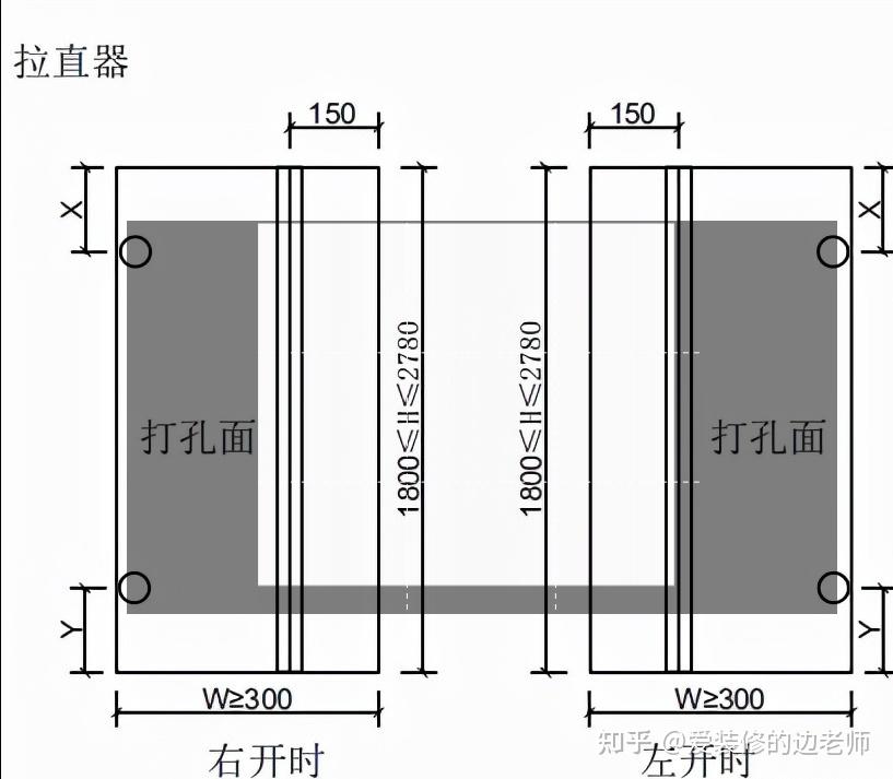 三,拉直器使用场景什么情况下需要使用拉直器?