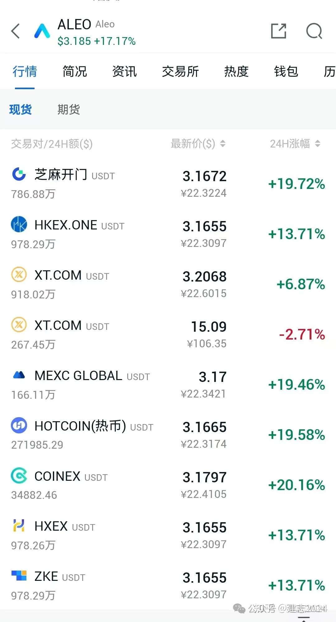 ALEO 上线后的市场风波调研报告- 知乎