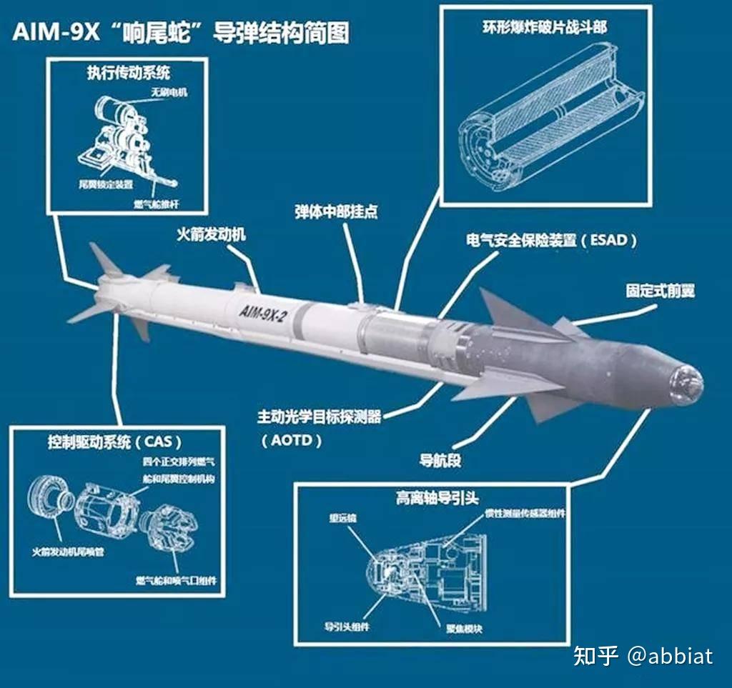 外媒 中国试射一枚新型鹰击91反辐射导弹_凤凰网视频_凤凰网
