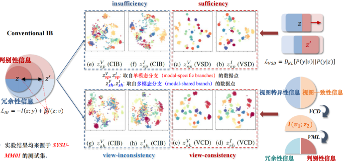 解读知识蒸馏模型TinyBert 解读知识蒸馏模型TinyBert