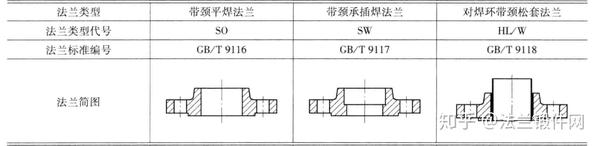 法蘭減壓閥