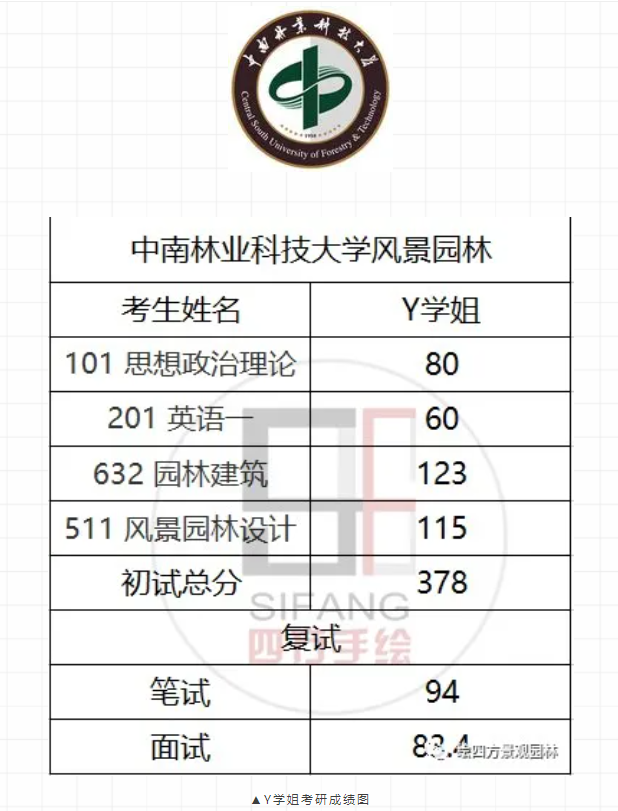 考研經驗中南林業科技大學風景園林考研學姐初試378分理論123分一戰