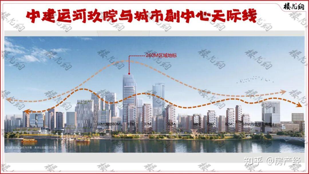 通州房价天花板,被河景地王捅破了 - 知乎