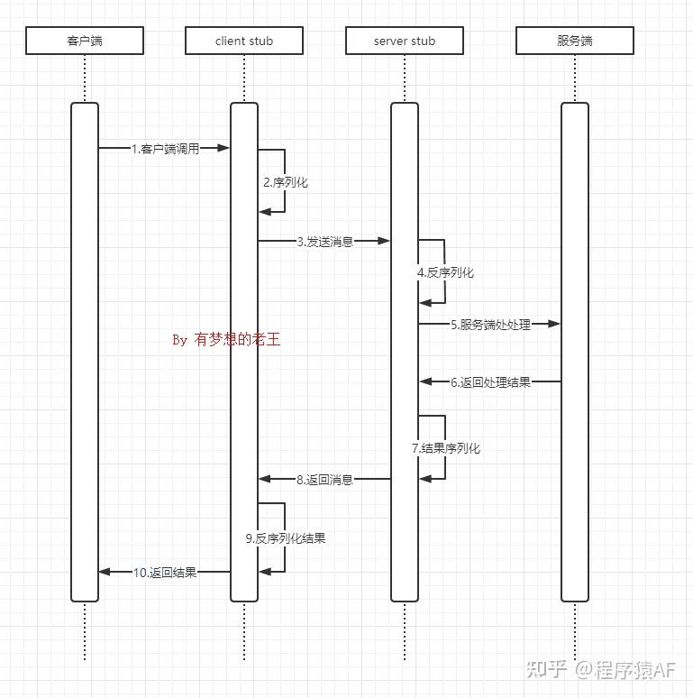 v2-6b87c85f47ab2cc8d24228df59269e7e_1440w.jpg (769×774)