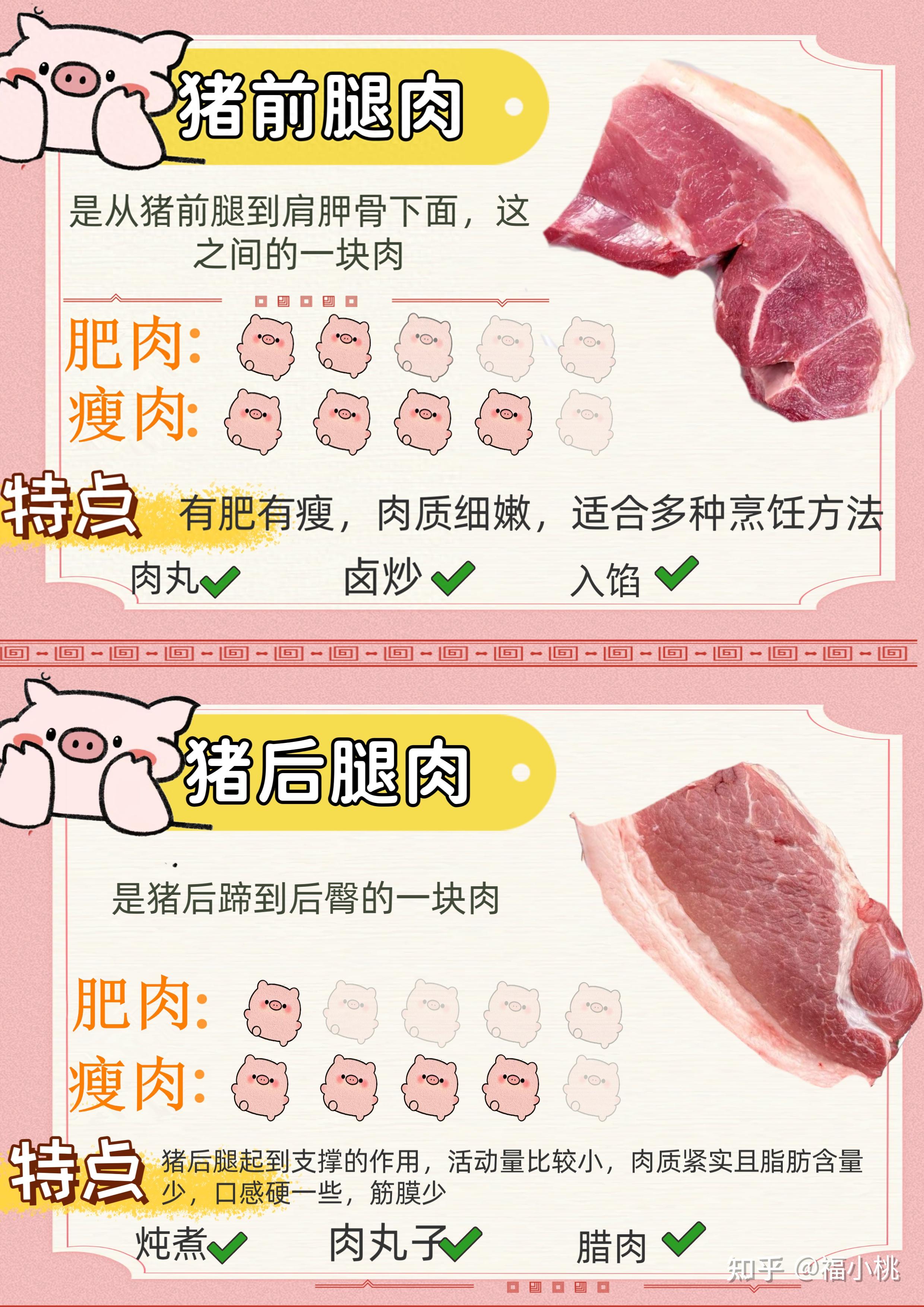 猪肉常见的12个部位的特点以及做法,有用收藏 - 知乎