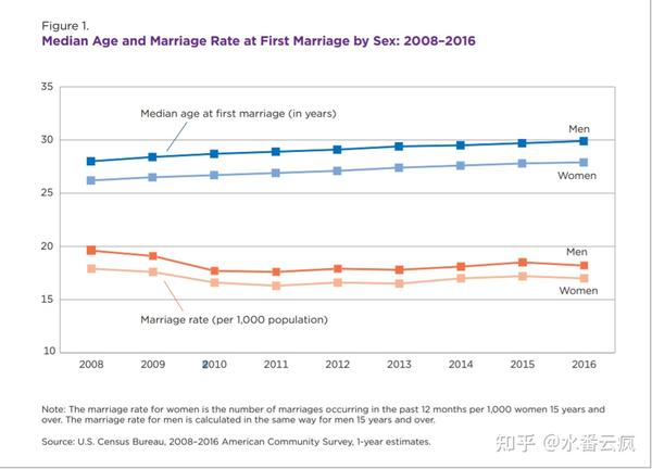 21年结婚率和离婚率 21年各省离婚率排名 全国离婚率排名21