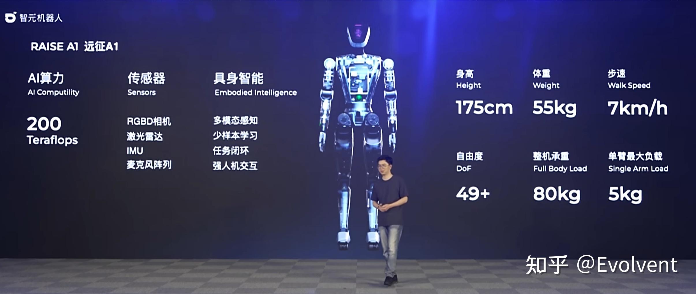 2023世界机器人大会见闻——人形与双足机器人概览 - 知乎