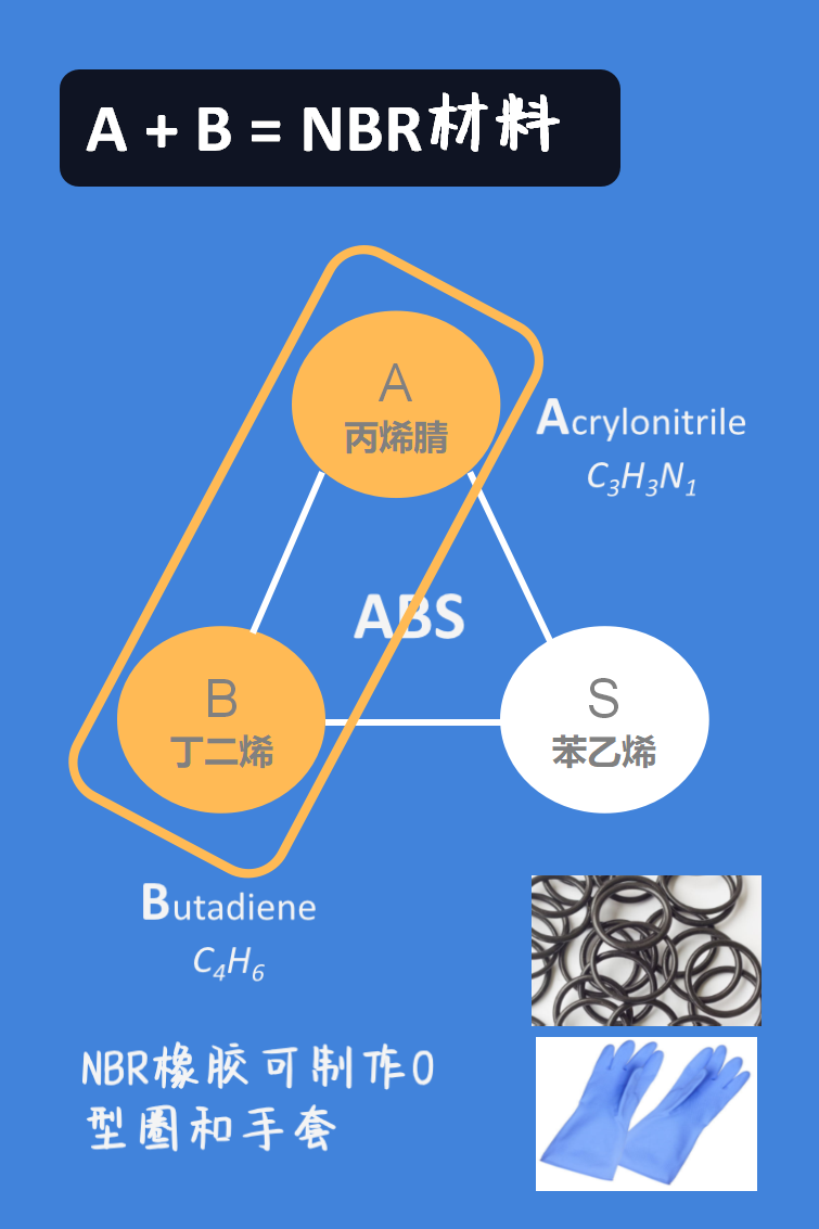 塑料材质part4塑料abs