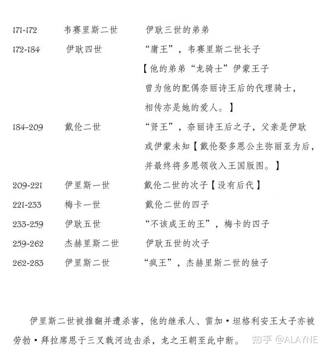 冰与火之歌04坦格利安族谱树