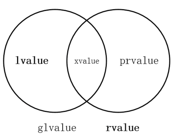 正确使用C++的const_cast 知乎