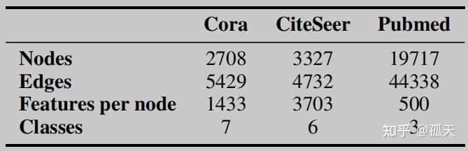 【论文翻译】Bayesian graph convolutional neural networks for semi-supervised ...