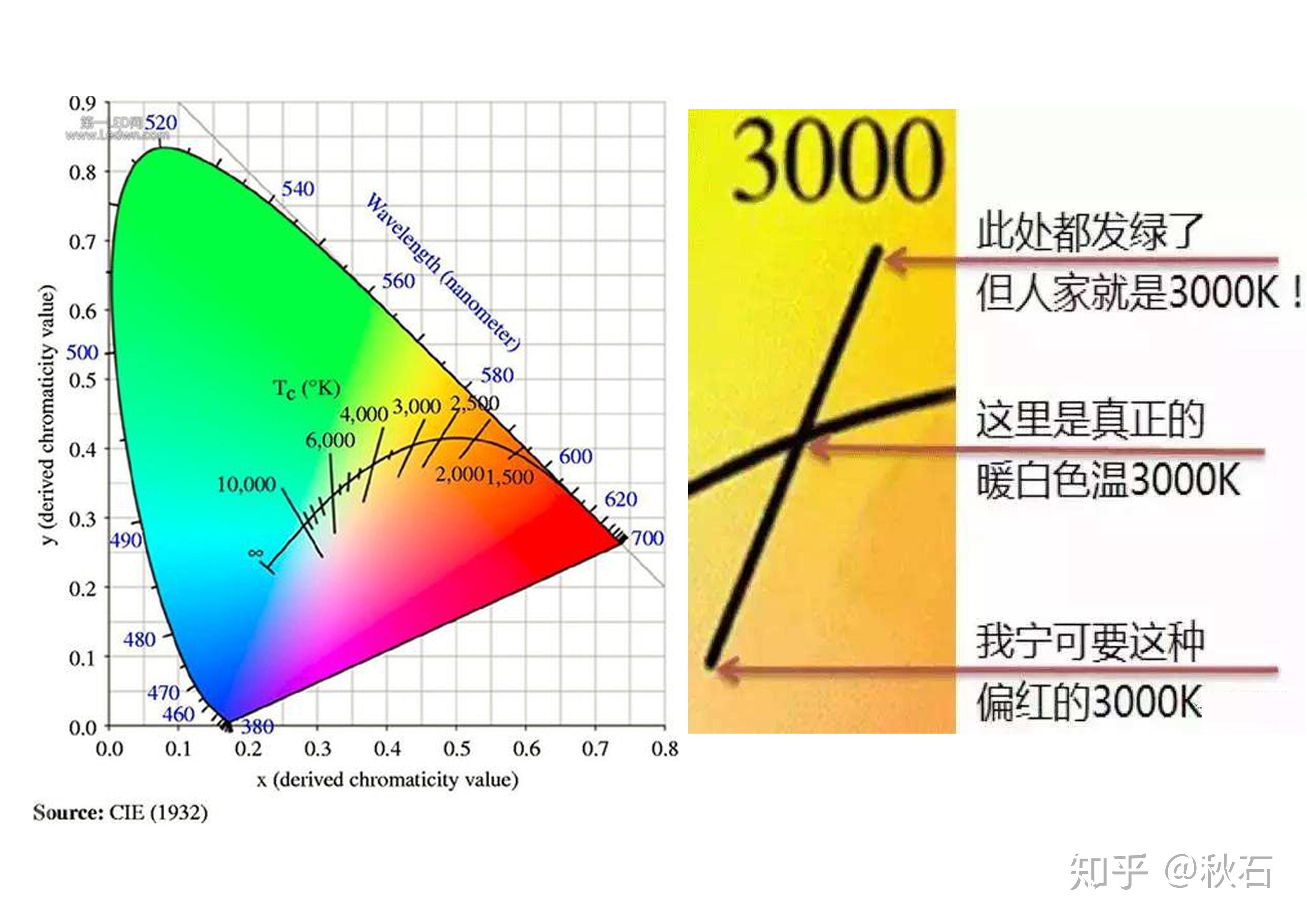 带你成为合格的好色之徒