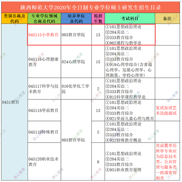 陕西考研测验
人数查询（陕西考研测验
人数查询时间）《陕西考研查分2021》