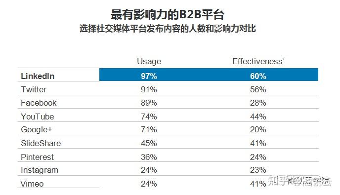 社交网站推广外贸如何营销 zhuanlan.zhihu.com