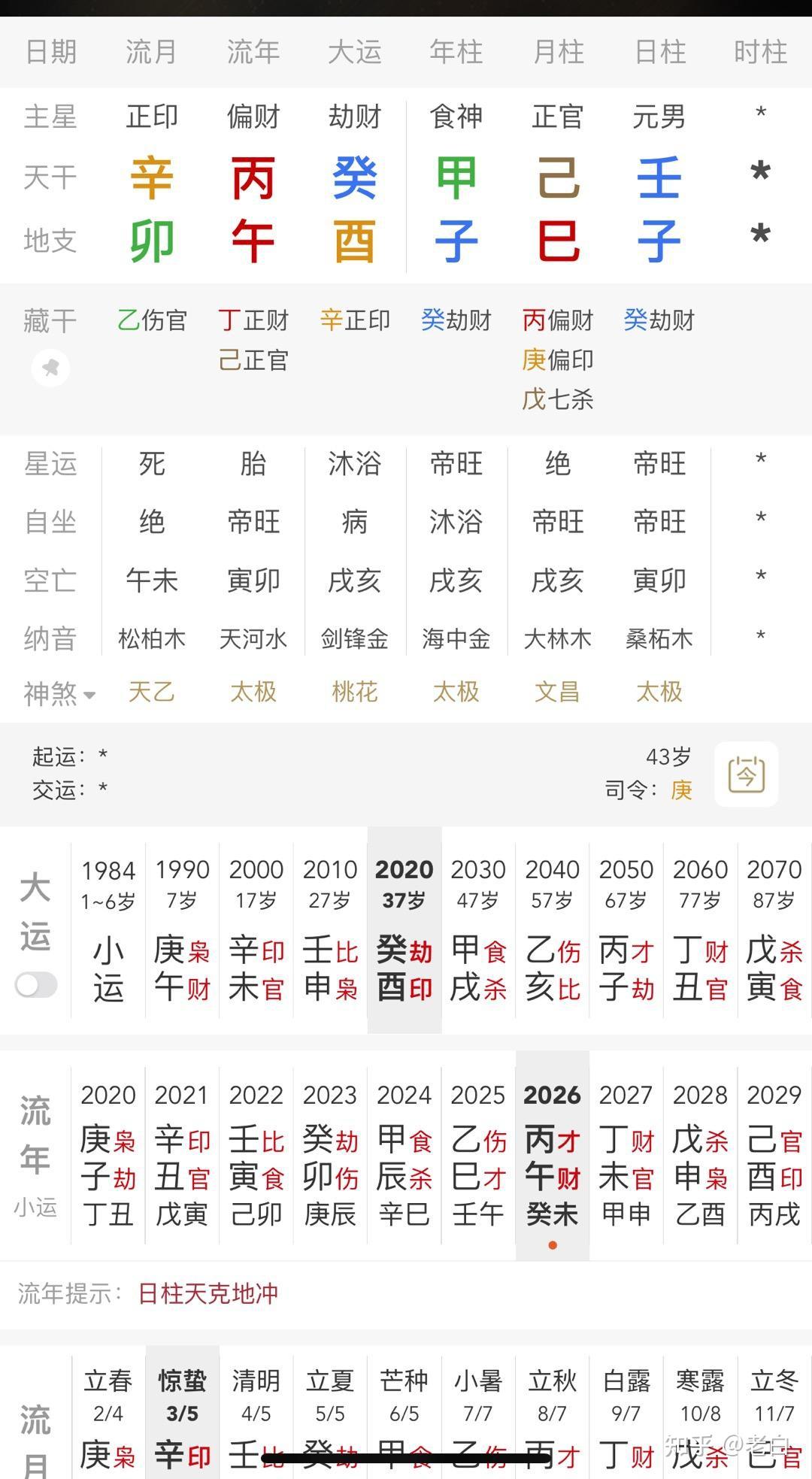 关于张雪峰丙午年的命理分析 - 知乎