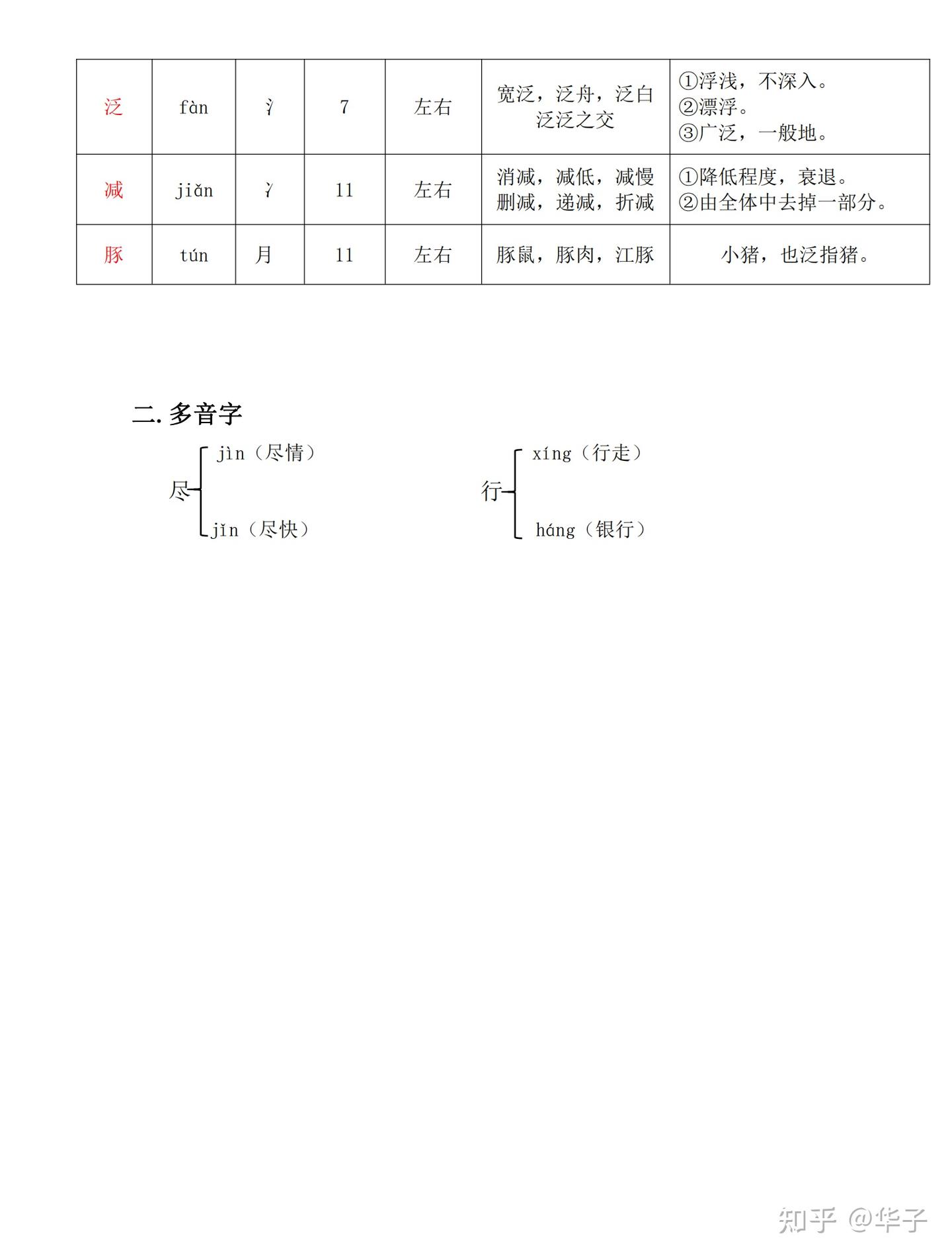 部编版三年级语文下册《古诗三首》(融组词-燕组词-鸳组词-鸯组词-惠组词-崇组词-芦组词-芽组词-短组词-梅组词-溪组词-泛组词-减组词) - 知乎