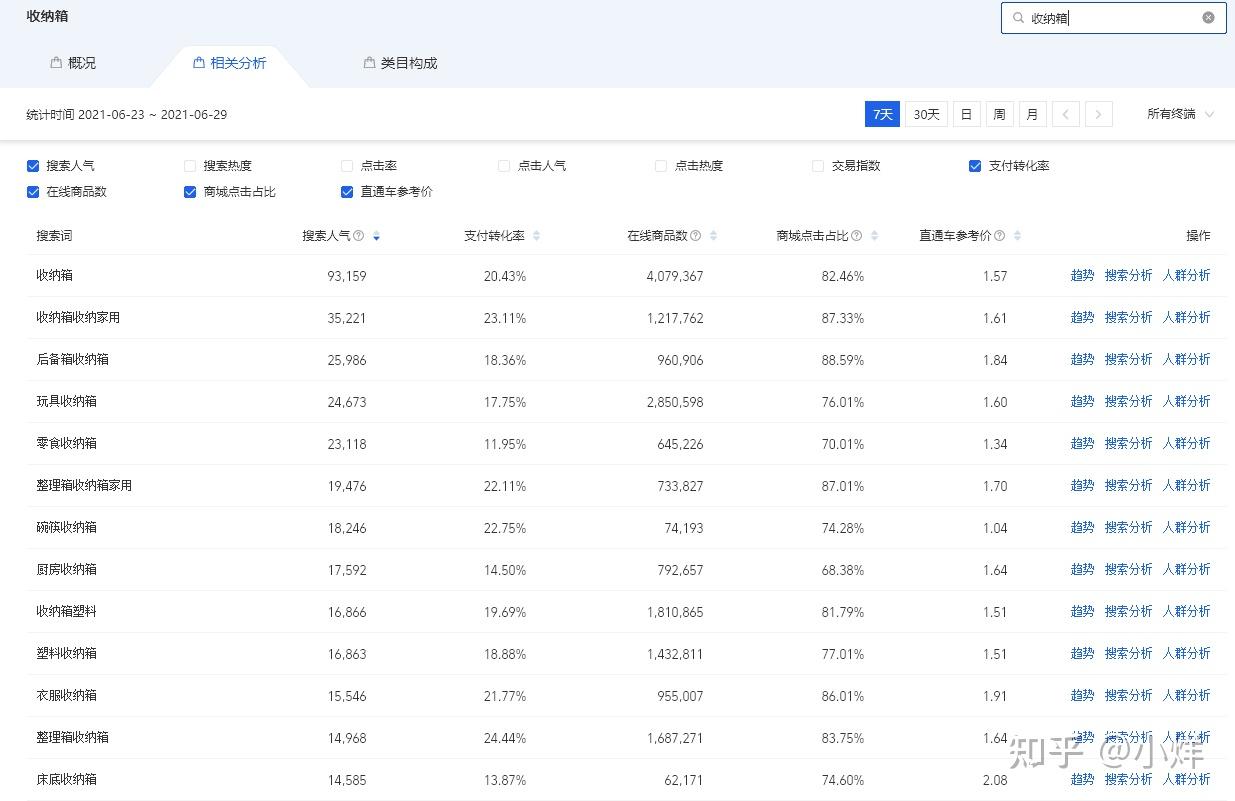 生意参谋怎么查看竞品=在生意参谋里的竞争里怎么看别家的订单
