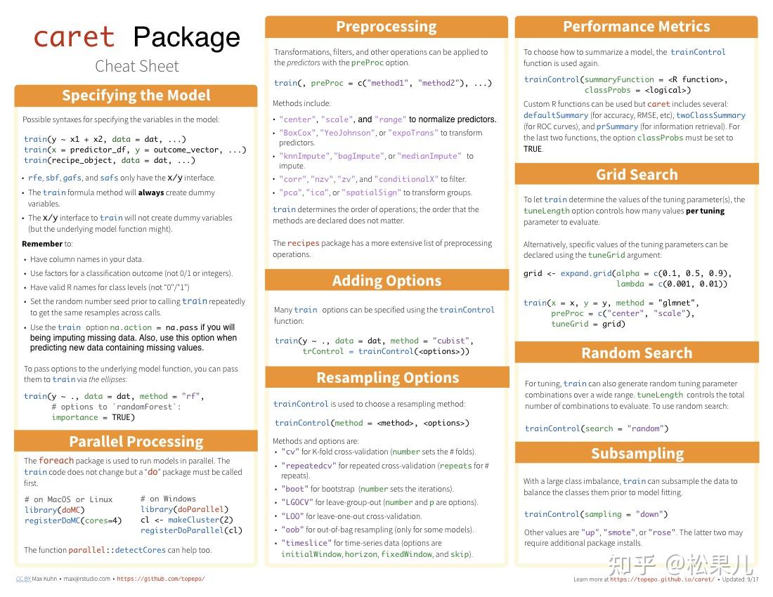 RStudio CheatSheets（2021）