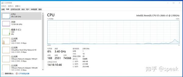网红CPU E5-2666V3性能怎么样？性价比高吗？