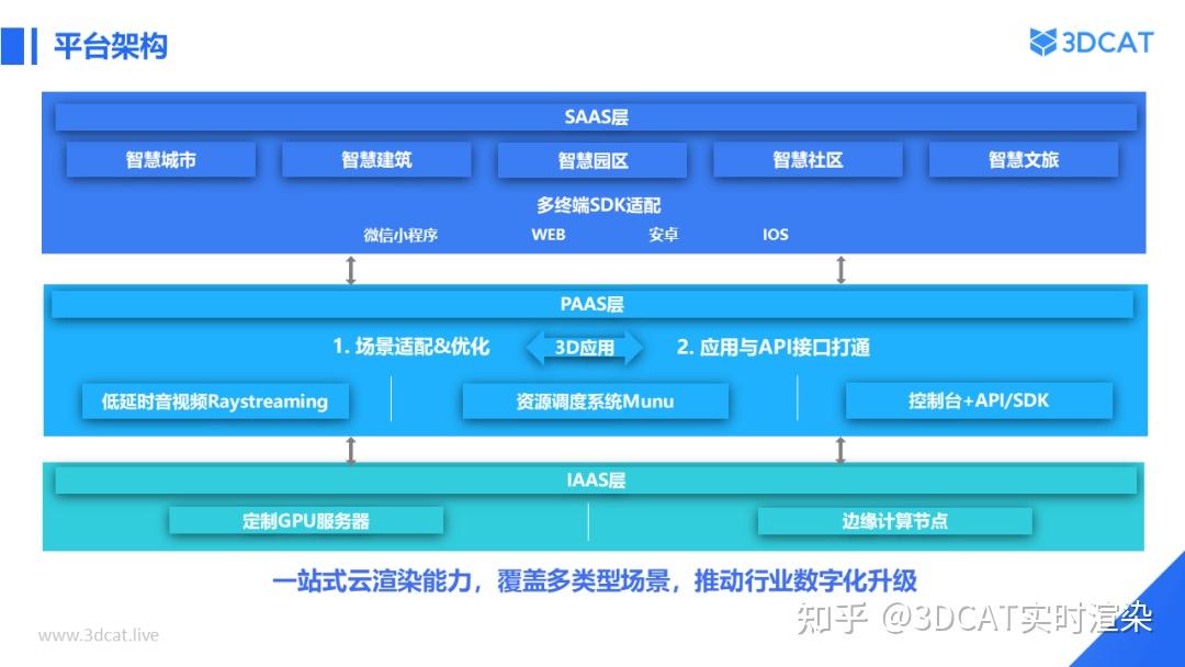 智慧公安！3dcat实时云渲染助力某公安机关打造数字孪生可视化系统 知乎