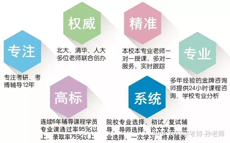 清华大学2026年博士研究生招生简章 - 知乎
