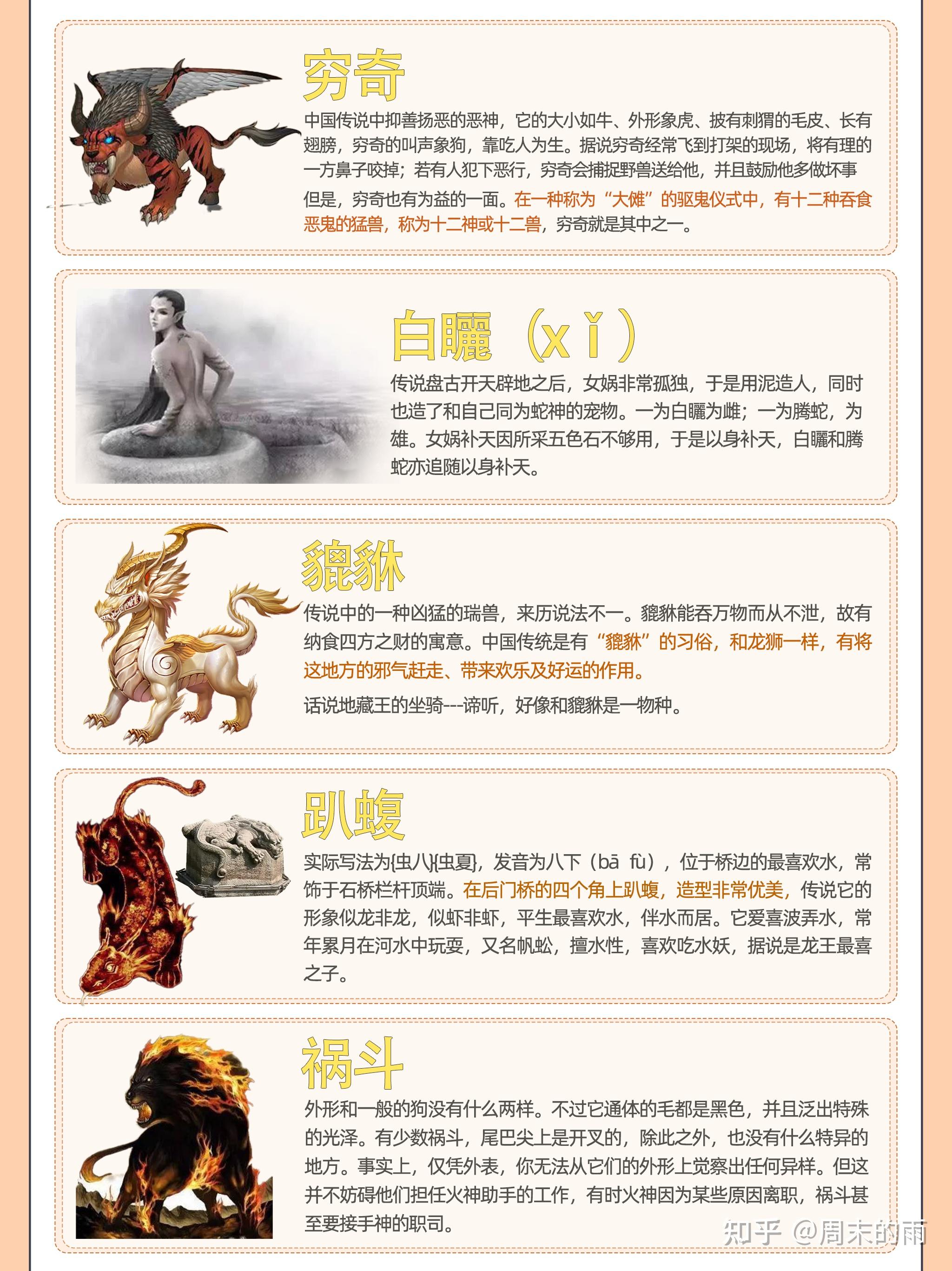 了解一下上50个古神兽吧 - 知乎