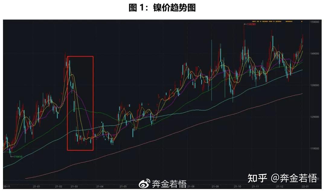 2021年3月1日,青山實業與華友鈷業,中偉股份簽訂高冰鎳供應協議.