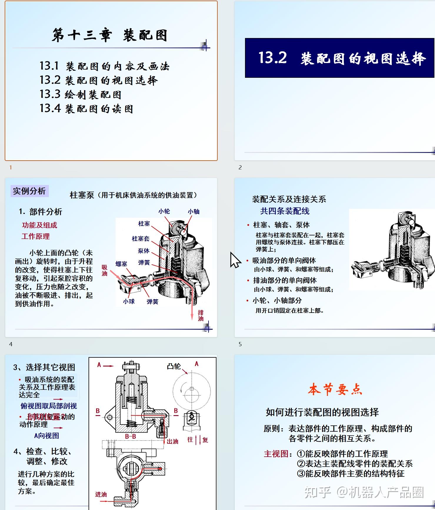 机械制图工程图之装配图A - 知乎