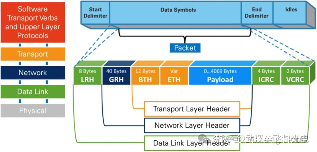 什么是InfiniBand(IB)网络【干货】 - 知乎
