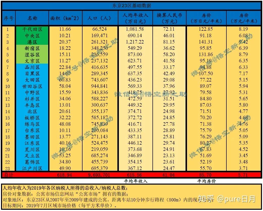 上海VS东京，房价以及收入全方面对比- 知乎