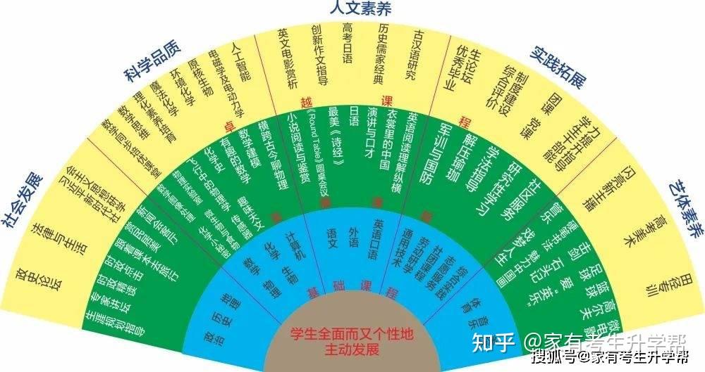 大连红旗高中_大连高中红旗校区地址_大连红旗高中招生简章