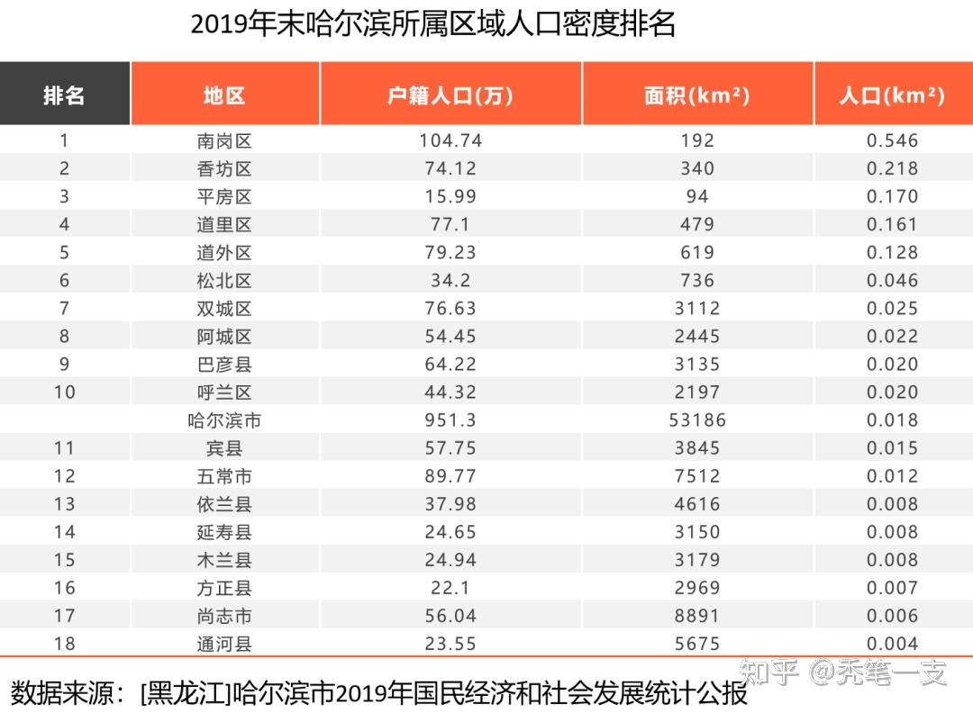 阿城区人口图片