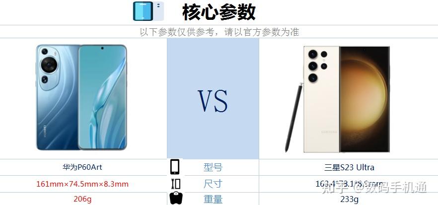 华为p60art和三星s23u相比较,该如何选? - 知乎