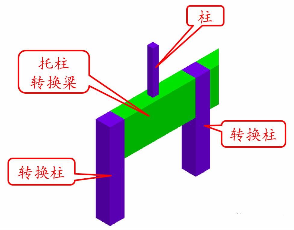 梁构件:学不会回家种地 - 知乎