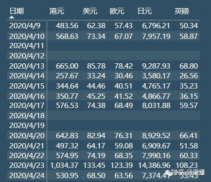 [匯率]/100 )這裡的匯率是直接標價法,也就是100外幣可以兌換多少人民