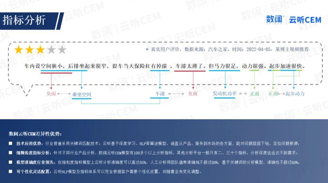 如何获取汽车用户的反馈？消费者又关注什么？ - 知乎