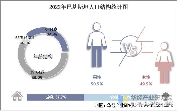 巴基斯坦人口多少图片