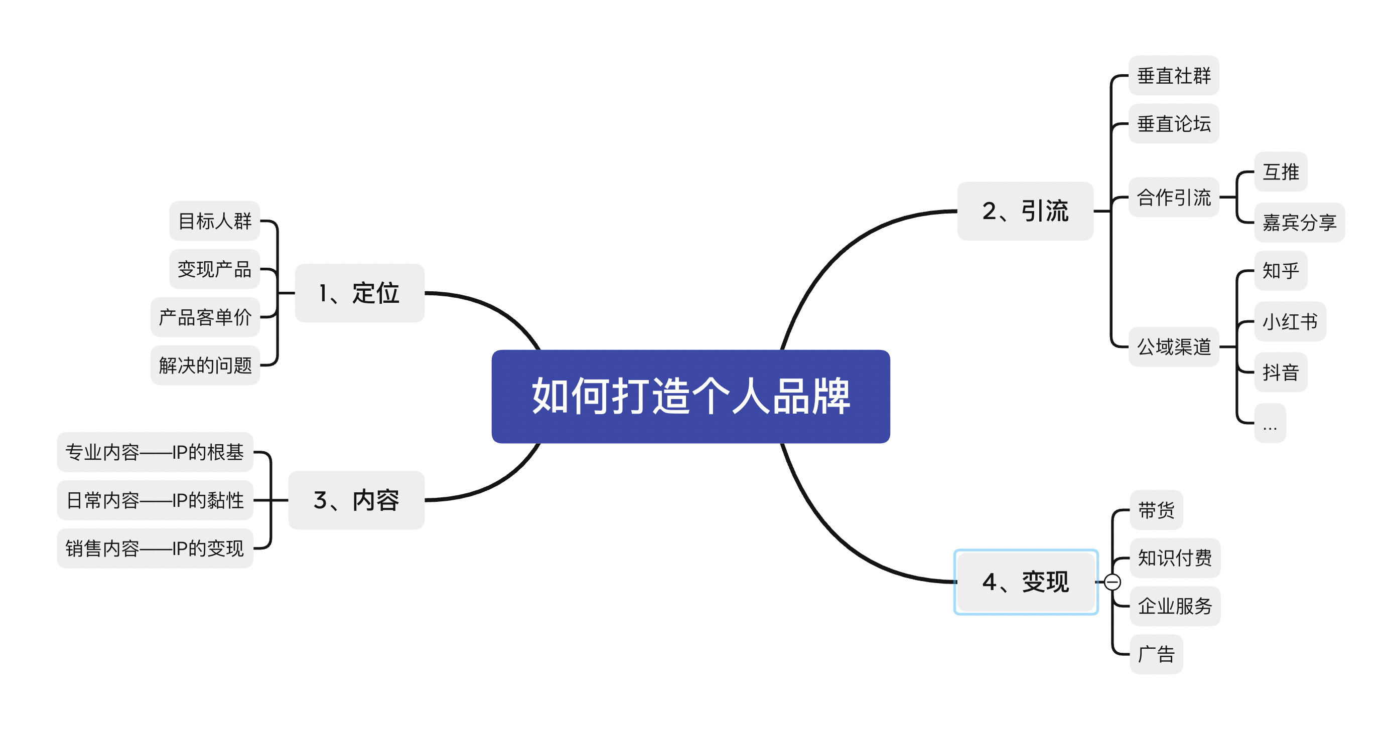 怎么样打造个人品牌?应该如何通过自媒体从0到1建立自己的个人IP武器库? - 知乎