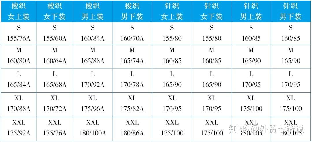T恤衫型号尺码对照表 ——国标最全尺码整理 - 知乎