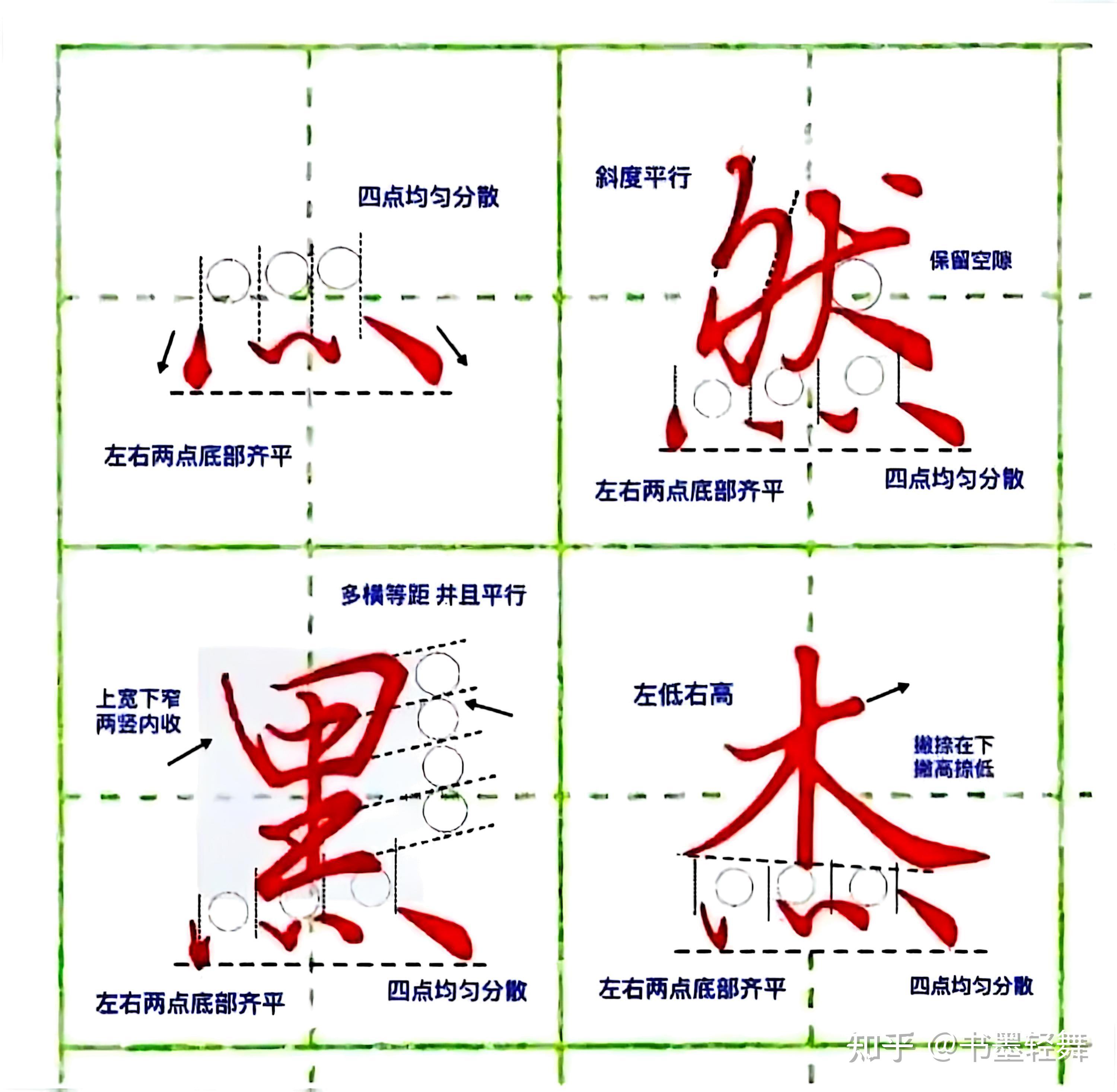 1000个汉字结构规律详细详解(1) || 笔画书写方法! - 知乎