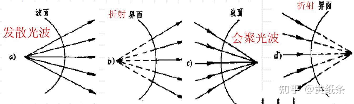 从零开始的应用光学:基本概念Part1 - 知乎
