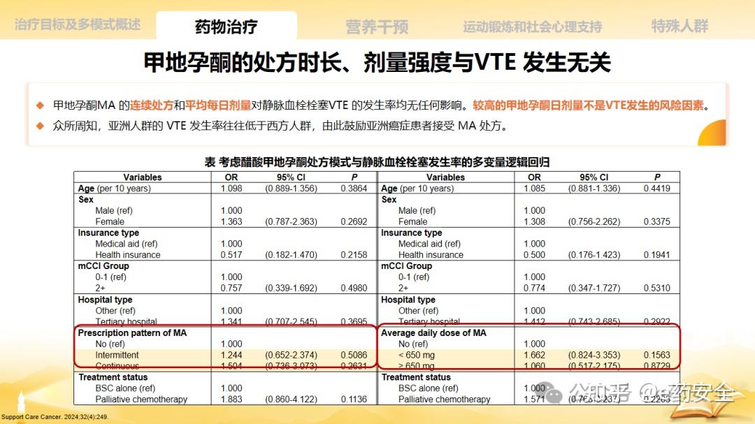 2025CSCO丨肿瘤厌食-恶病质综合征诊疗指南，管理与预防篇 - 知乎