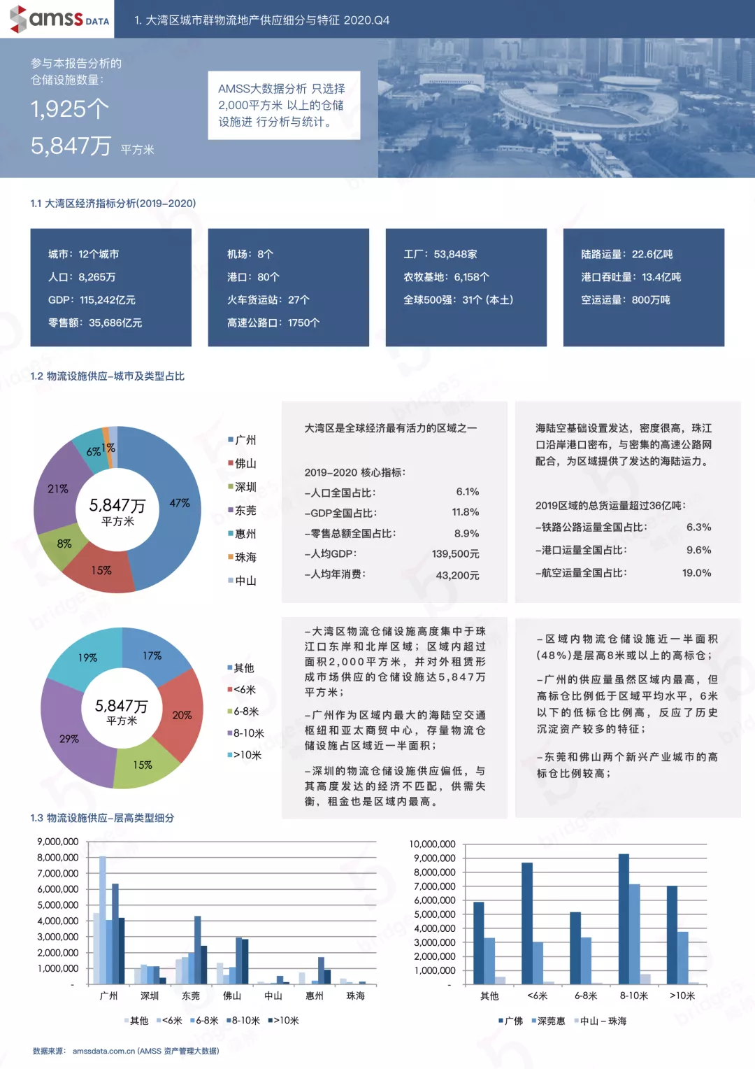 大湾区物流地产市场大数据深度分析报告