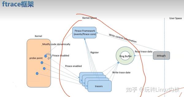 高效调试与分析:利用ftrace进行Linux内核追踪 - 知乎