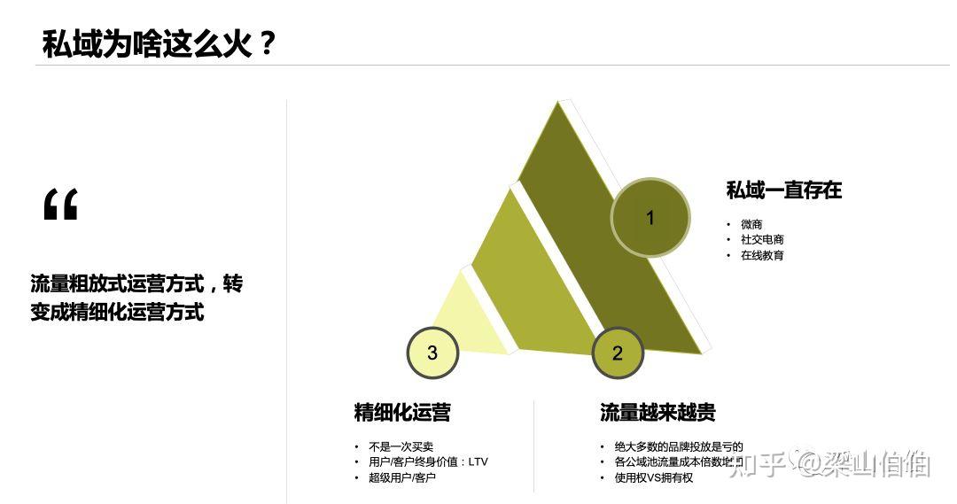私域连载02：场域及私域三大镰刀模型 - 知乎