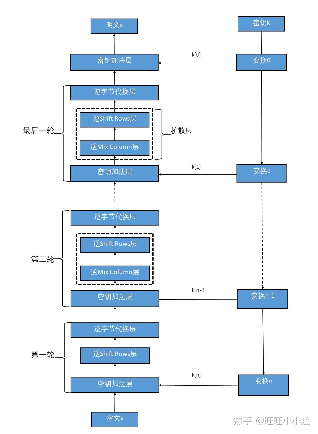 【离散数学】单射、满射与双射 - 元享技术