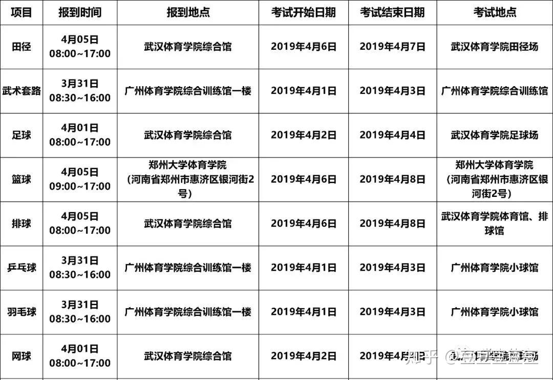 2020珠海中考体育分数换算_2020 江苏体育考生分数段_2012年河北省艺术生器乐考生分数总排名表一分一档