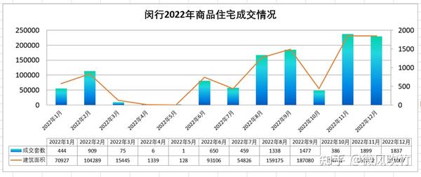 2022年上海房价走势及2023年趋势分析 - 知乎